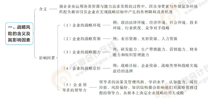 戰(zhàn)略風(fēng)險(xiǎn)的含義及其影響因素 戰(zhàn)略風(fēng)險(xiǎn)的含義及其影響因素