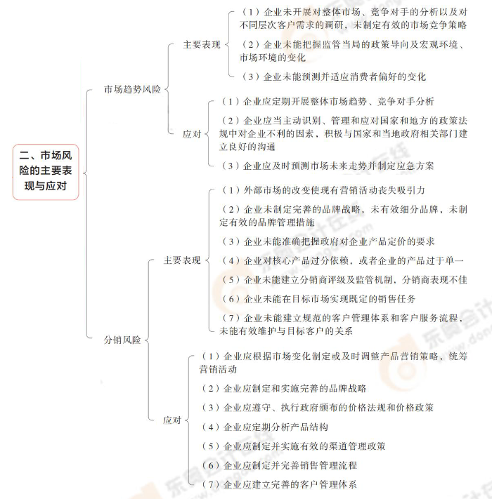 市場風險的主要表現(xiàn)與應對