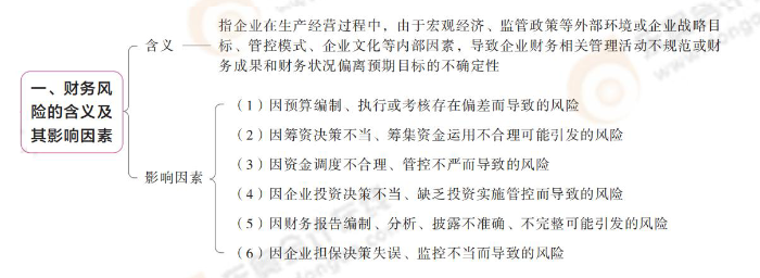 財務(wù)風(fēng)險的含義及其影響因素 財務(wù)風(fēng)險的含義及其影響因素