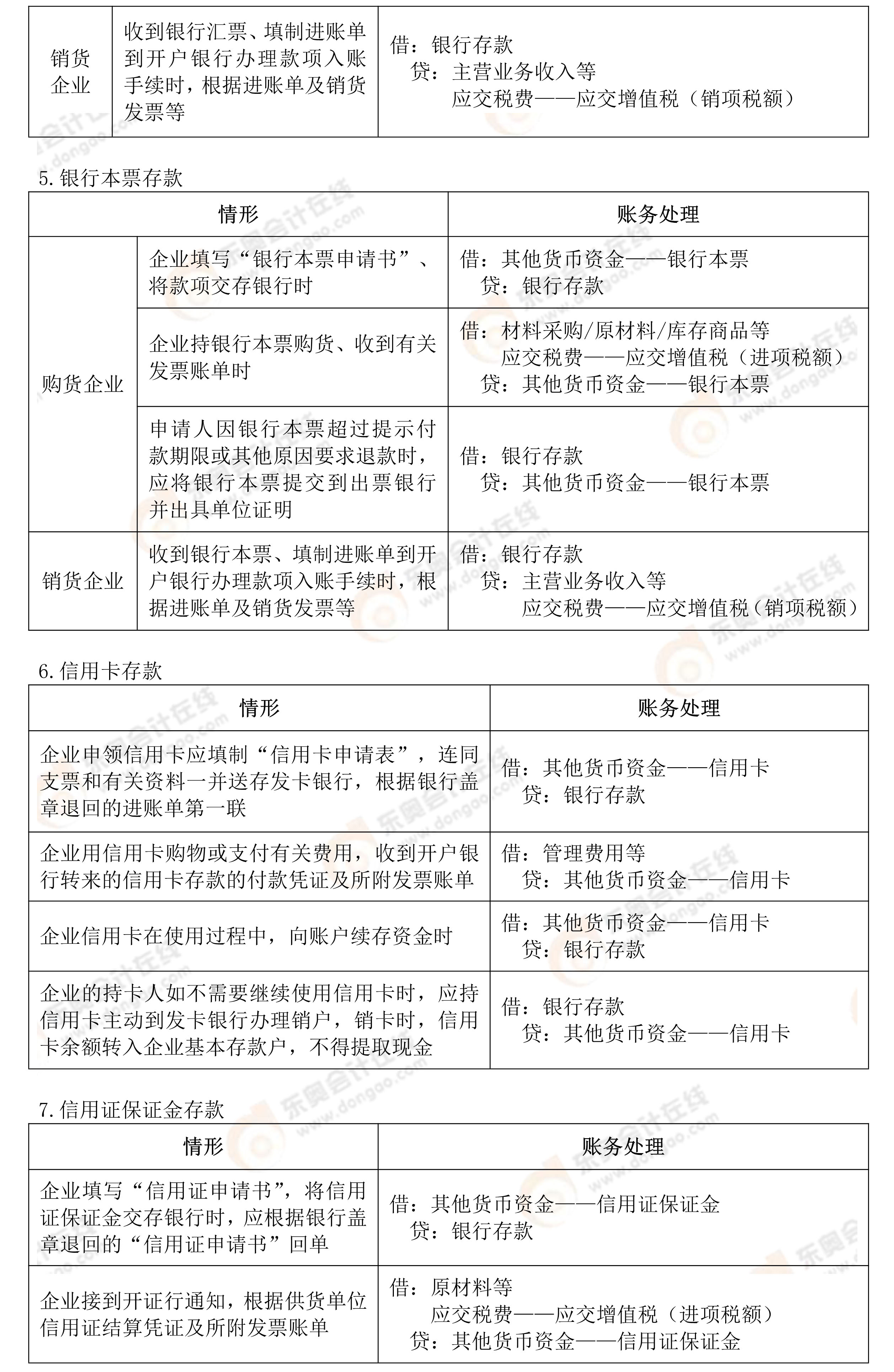 初級會計實務(wù)會計分錄2