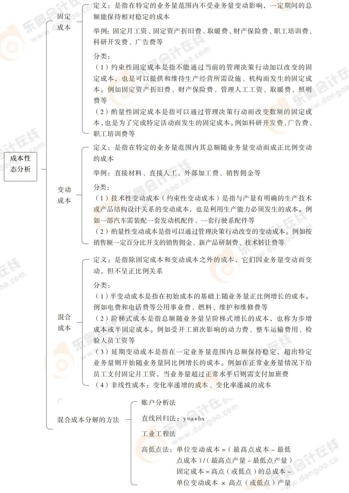 成本性態(tài)分析 15——_03