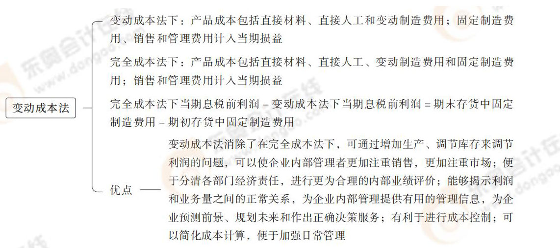 變動(dòng)成本法 15——_06