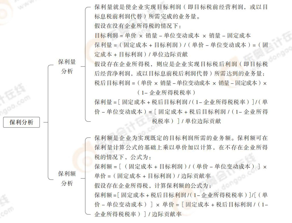 保利分析 保利分析