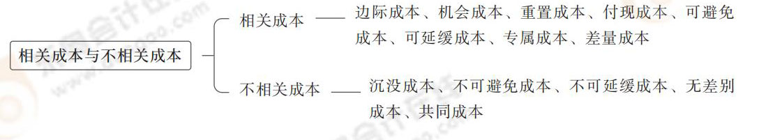 相關(guān)成本與不相關(guān)成本 相關(guān)成本與不相關(guān)成本