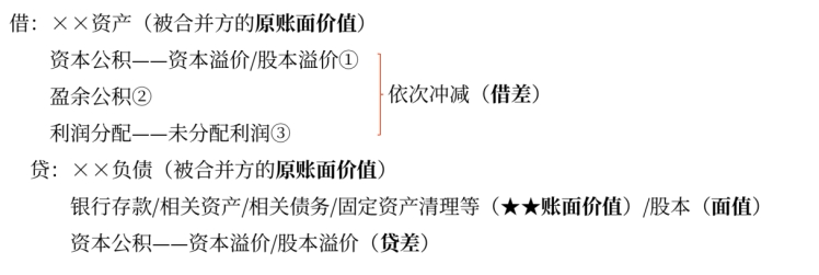中級(jí)會(huì)計(jì)實(shí)務(wù) 中級(jí)會(huì)計(jì)實(shí)務(wù)