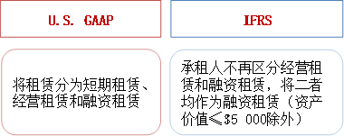 p1知識(shí)點(diǎn) p1知識(shí)點(diǎn)
