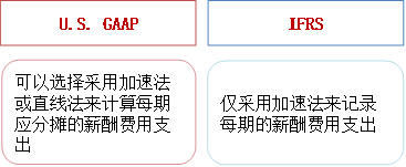 p1知識(shí)點(diǎn) p1知識(shí)點(diǎn)