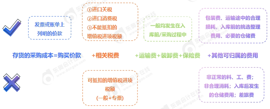 中級會計存貨采購成本