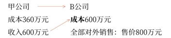中級會計-編制合并資產(chǎn)負債表時應進行抵銷處理的項目1 中級會計-編制合并資產(chǎn)負債表時應進行抵銷處理的項目1