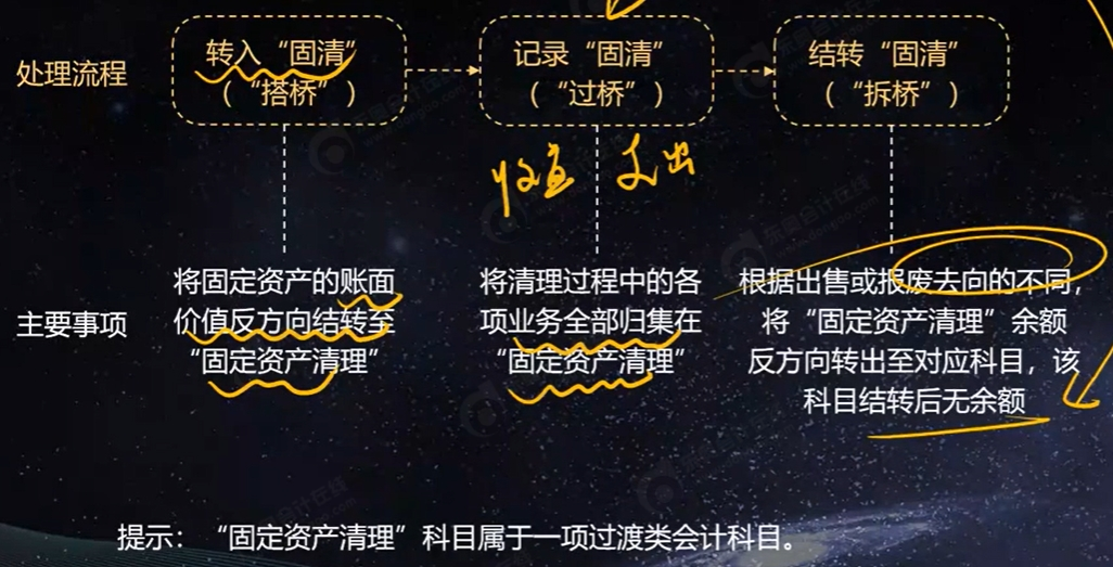 中級會計(jì)圖片3