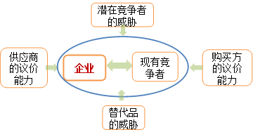 知識點(diǎn) 知識點(diǎn)