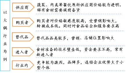 知識點(diǎn) 知識點(diǎn)