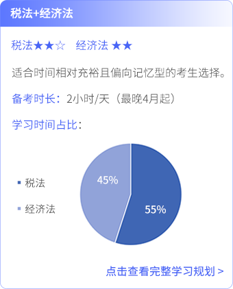 稅法+經(jīng)濟(jì)法