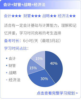 會(huì)計(jì)+財(cái)管+經(jīng)濟(jì)法+戰(zhàn)略_03