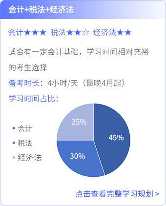 會(huì)計(jì)+稅法+經(jīng)濟(jì)法