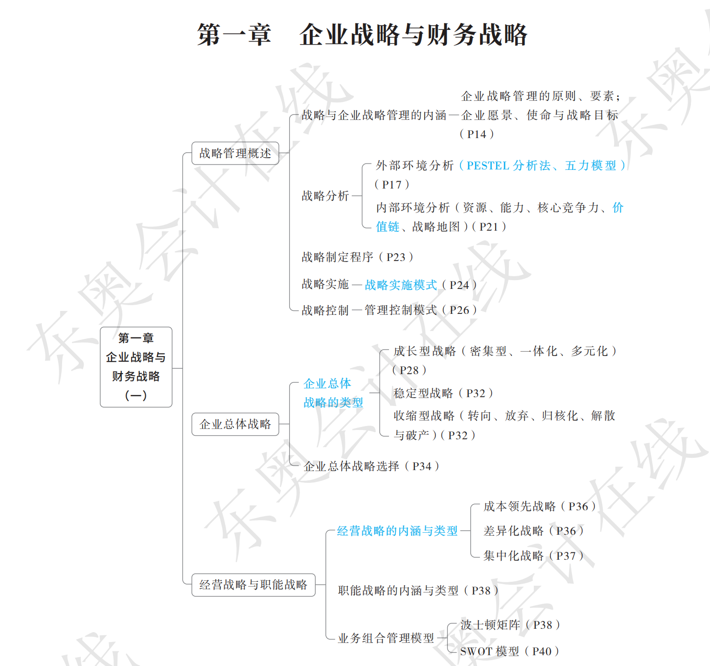 25年東奧高會(huì)輕1考點(diǎn)導(dǎo)航圖_00