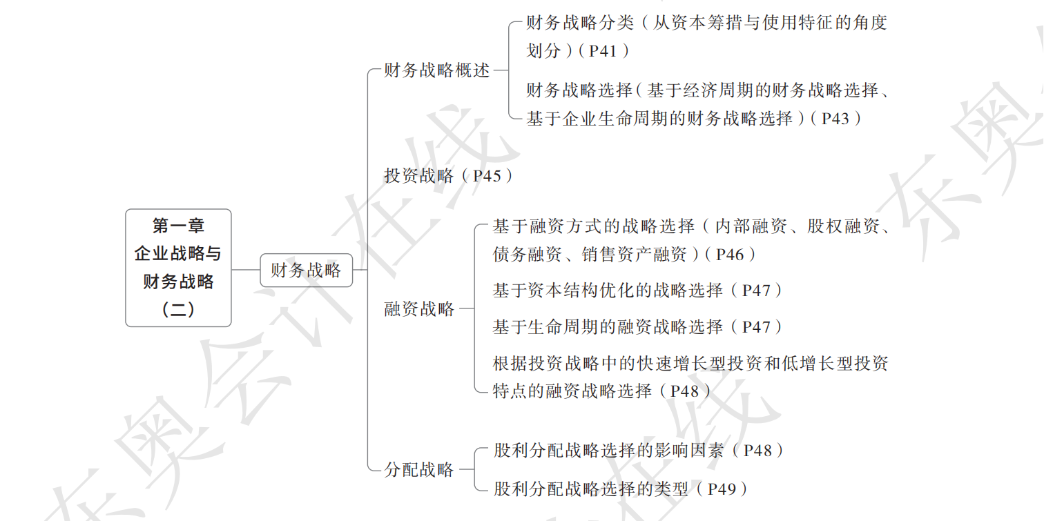 25年東奧高會(huì)輕1考點(diǎn)導(dǎo)航圖_01