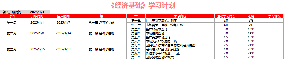 經(jīng)濟(jì)基礎(chǔ)