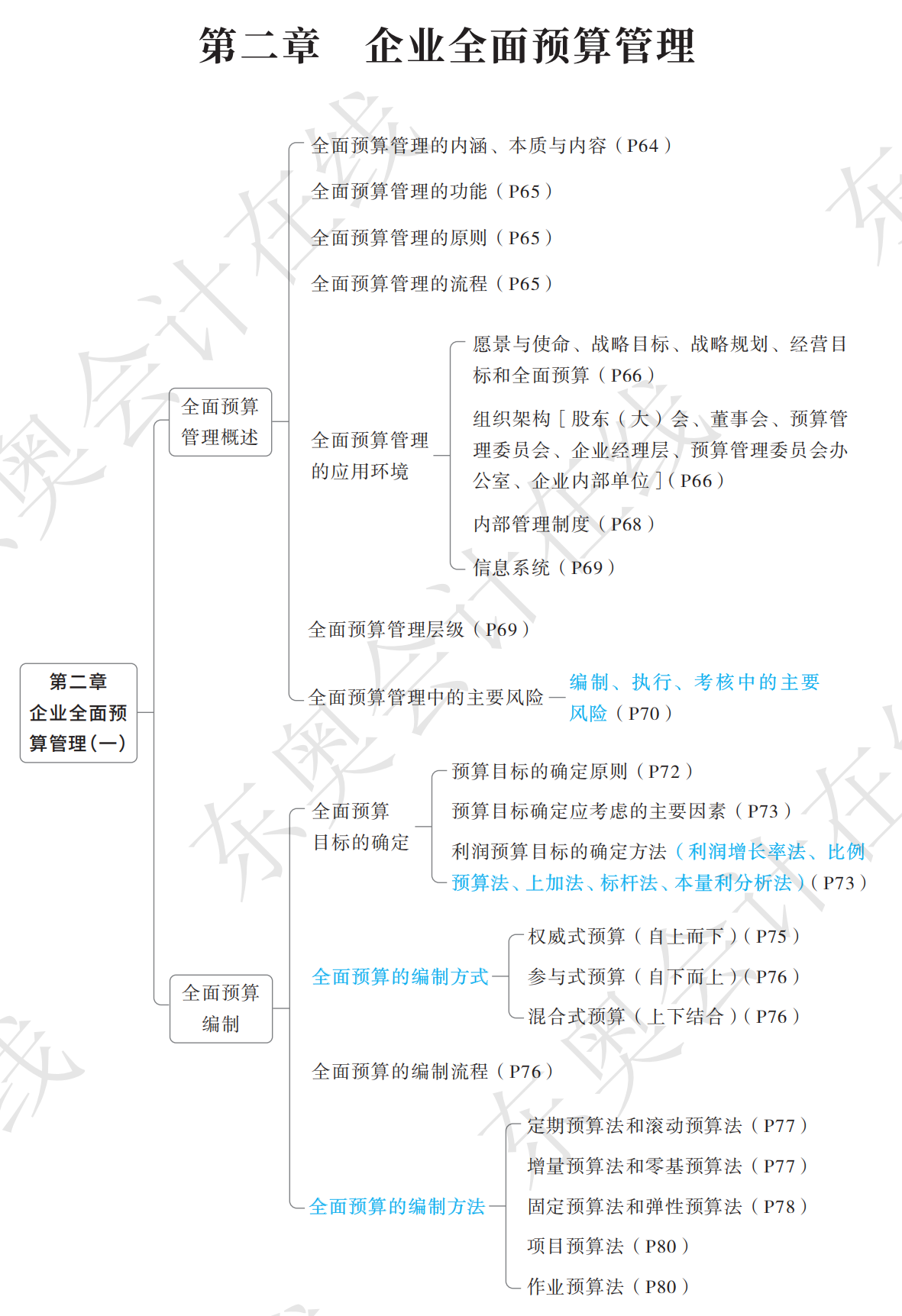 2025年東奧高會輕1考點導航圖_02