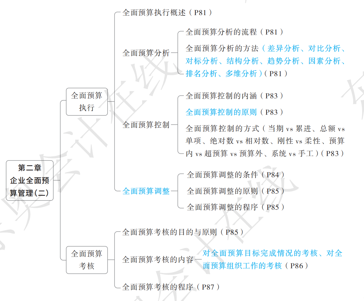 2025年東奧高會輕1考點導航圖_03