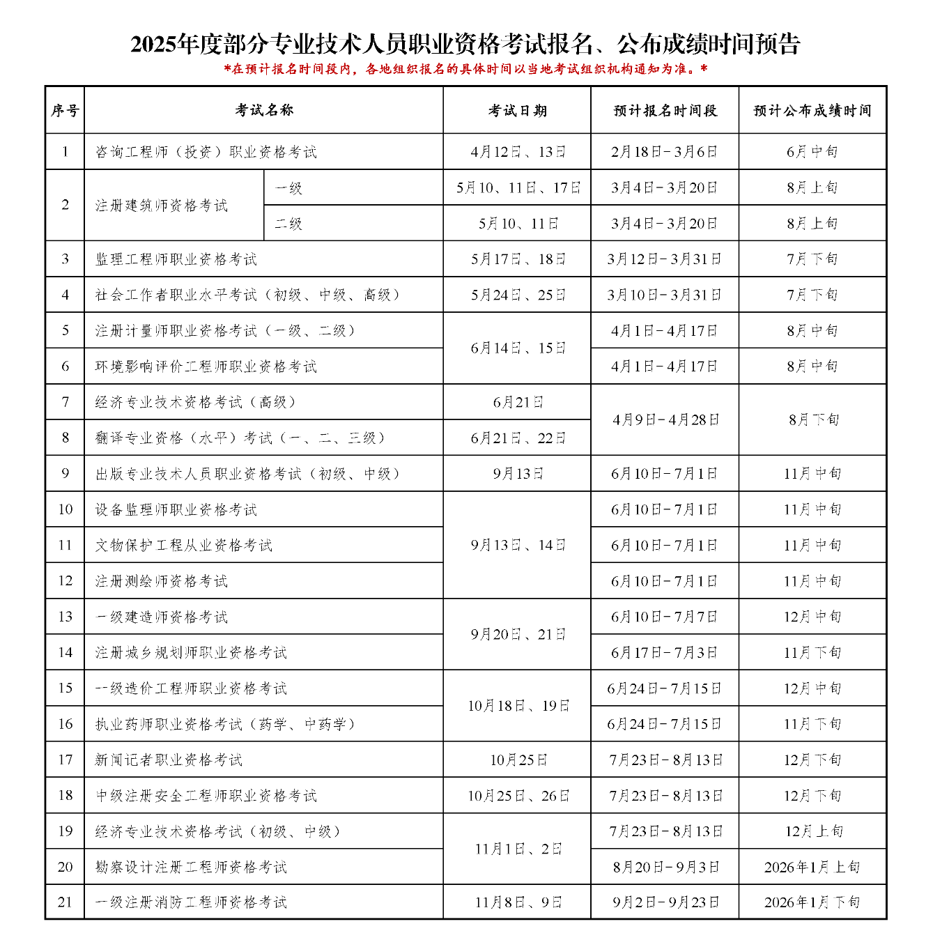初級會(huì)計(jì)考試
