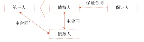 中級會計保證責(zé)任1 中級會計保證責(zé)任1