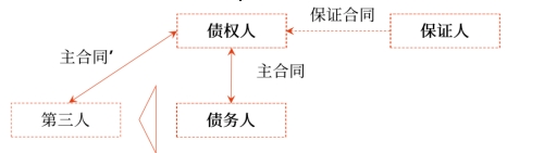 中級會計保證責(zé)任2 中級會計保證責(zé)任2