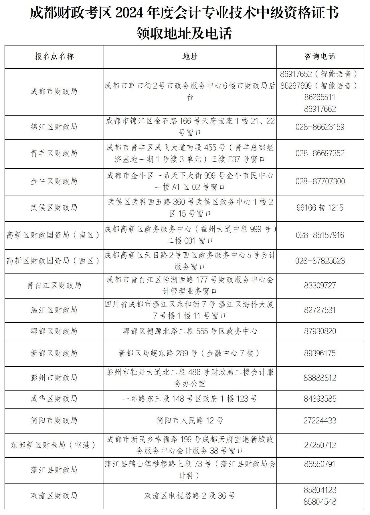 中級會計(jì)成都6