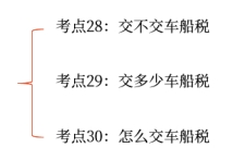 初級(jí)會(huì)計(jì) 初級(jí)會(huì)計(jì)