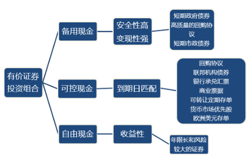p2知識點 p2知識點