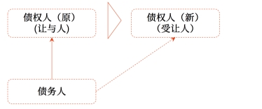 中級會計合同的轉(zhuǎn)讓1