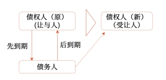 中級會計合同的轉(zhuǎn)讓2