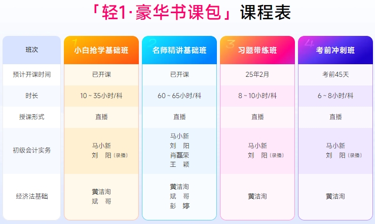 初級(jí)會(huì)計(jì)課程表