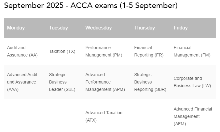 9月acca考試時(shí)間