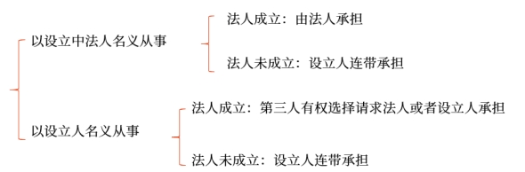 經(jīng)濟法基礎(chǔ)知識點 經(jīng)濟法基礎(chǔ)知識點