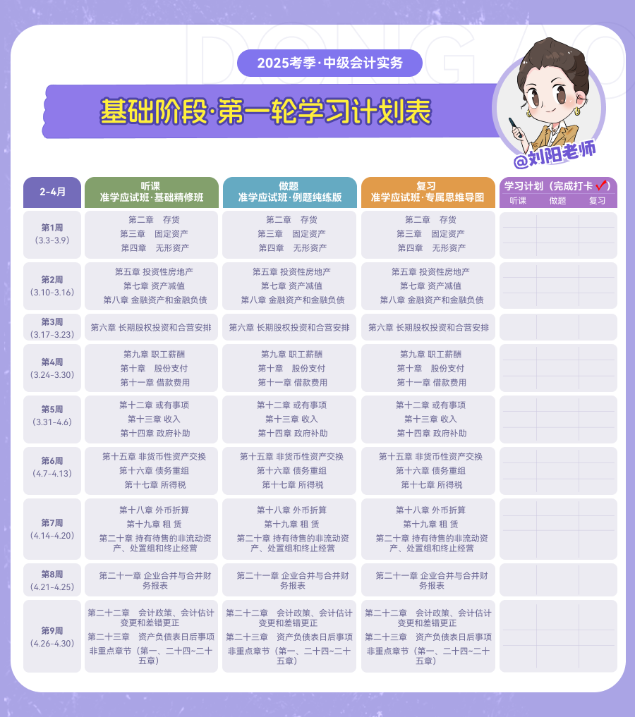 中級會計基礎階段