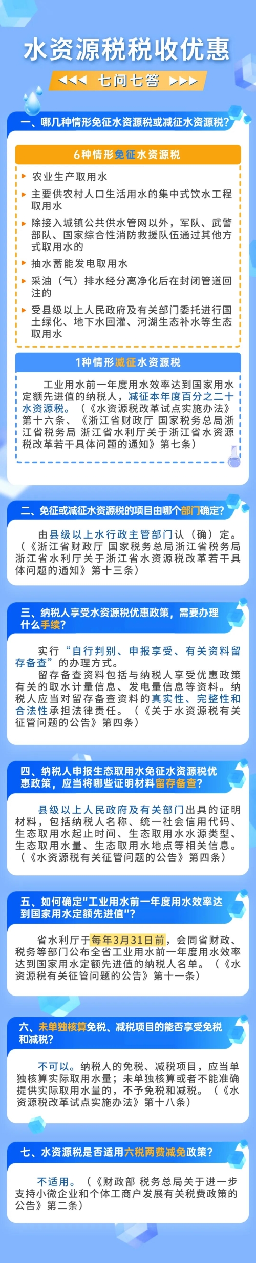 實操課程 實操課程