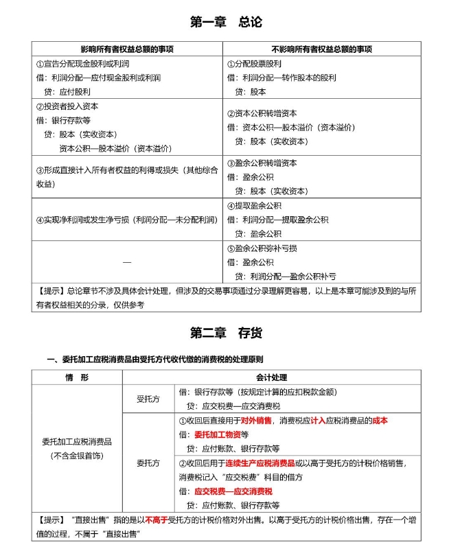 《中級會計實務(wù)》分錄