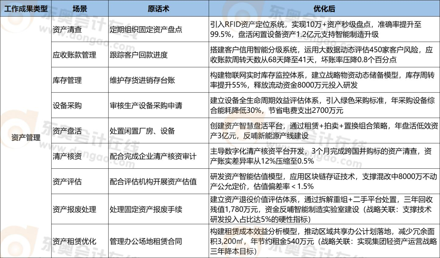 高會評審業(yè)績↓資產(chǎn)管理9個案例↓