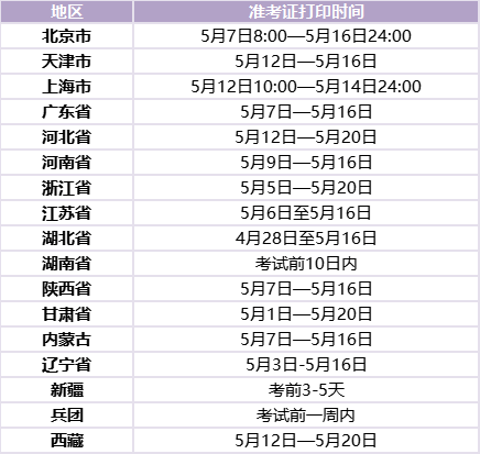 高級會計職稱準(zhǔn)考證打印時間