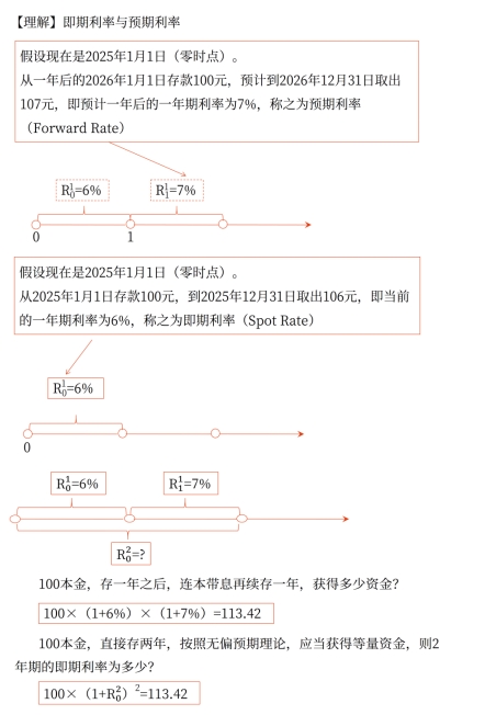 例題理解 例題理解