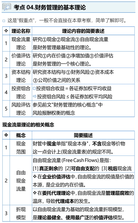財務(wù)管理的基本理論