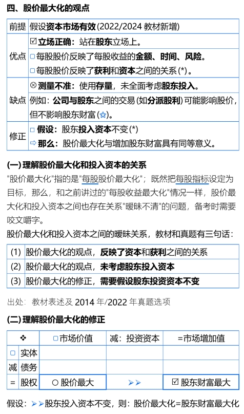 股價(jià)最大化