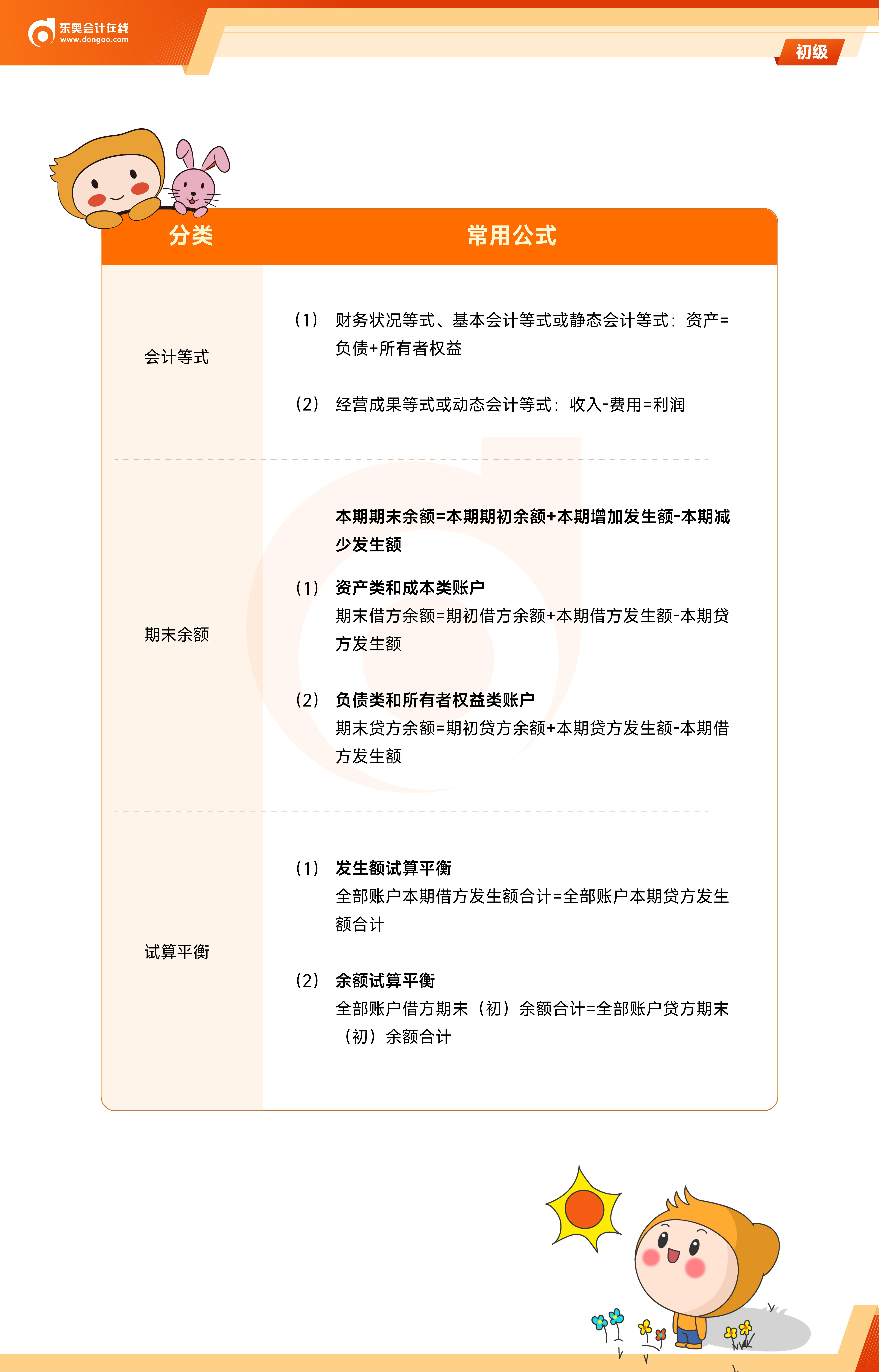 《初級會計實務(wù)》公式大全