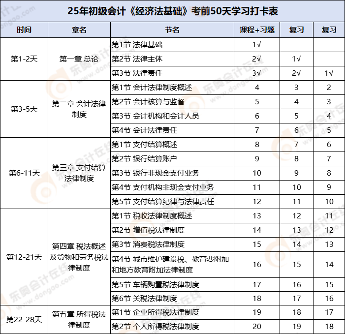 2025年初級會計《經(jīng)濟法基礎(chǔ)》考前50天學(xué)習(xí)打卡表