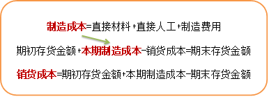 p1知識點 p1知識點