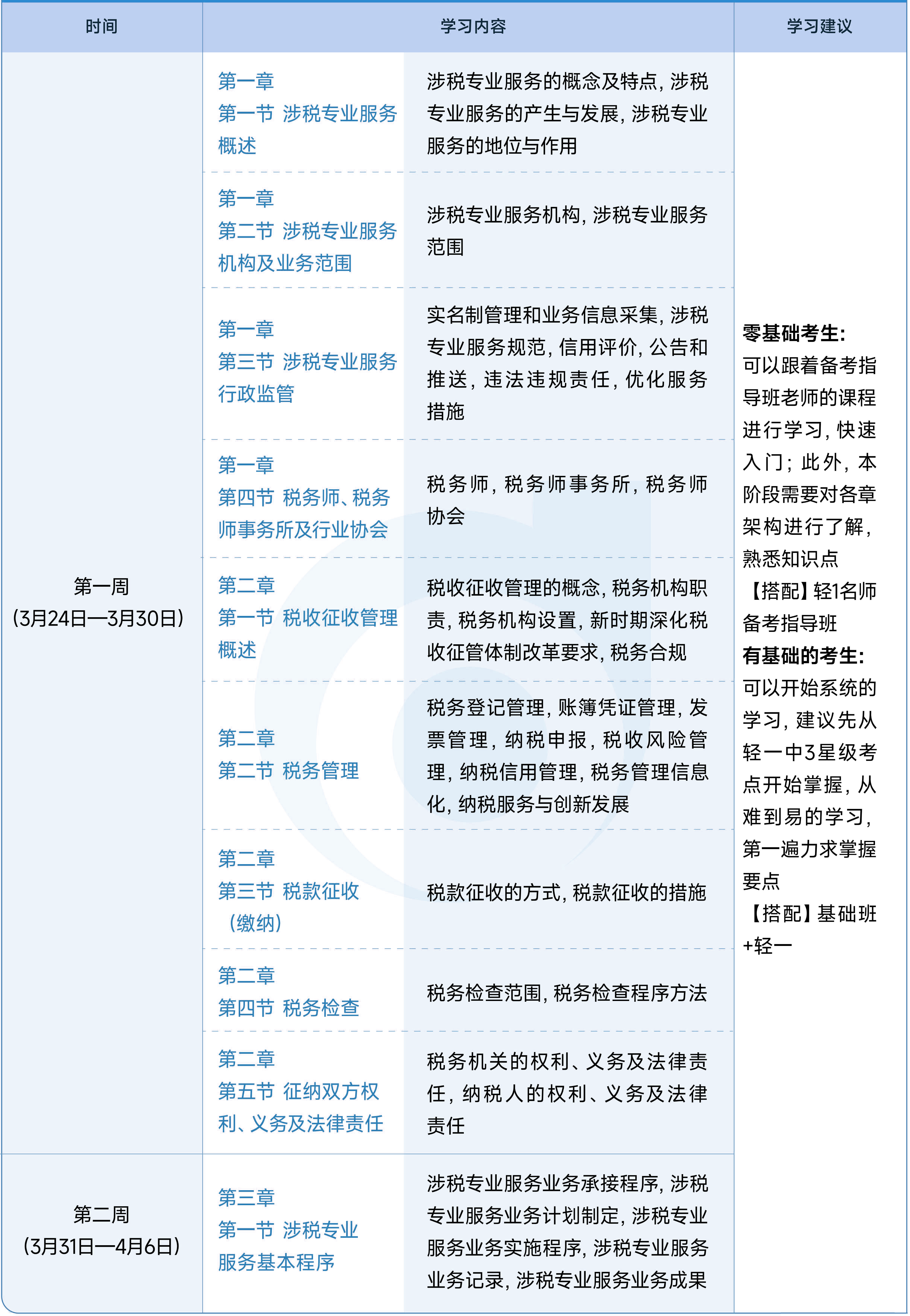 稅務師預習階段學習計劃-涉稅服務實務