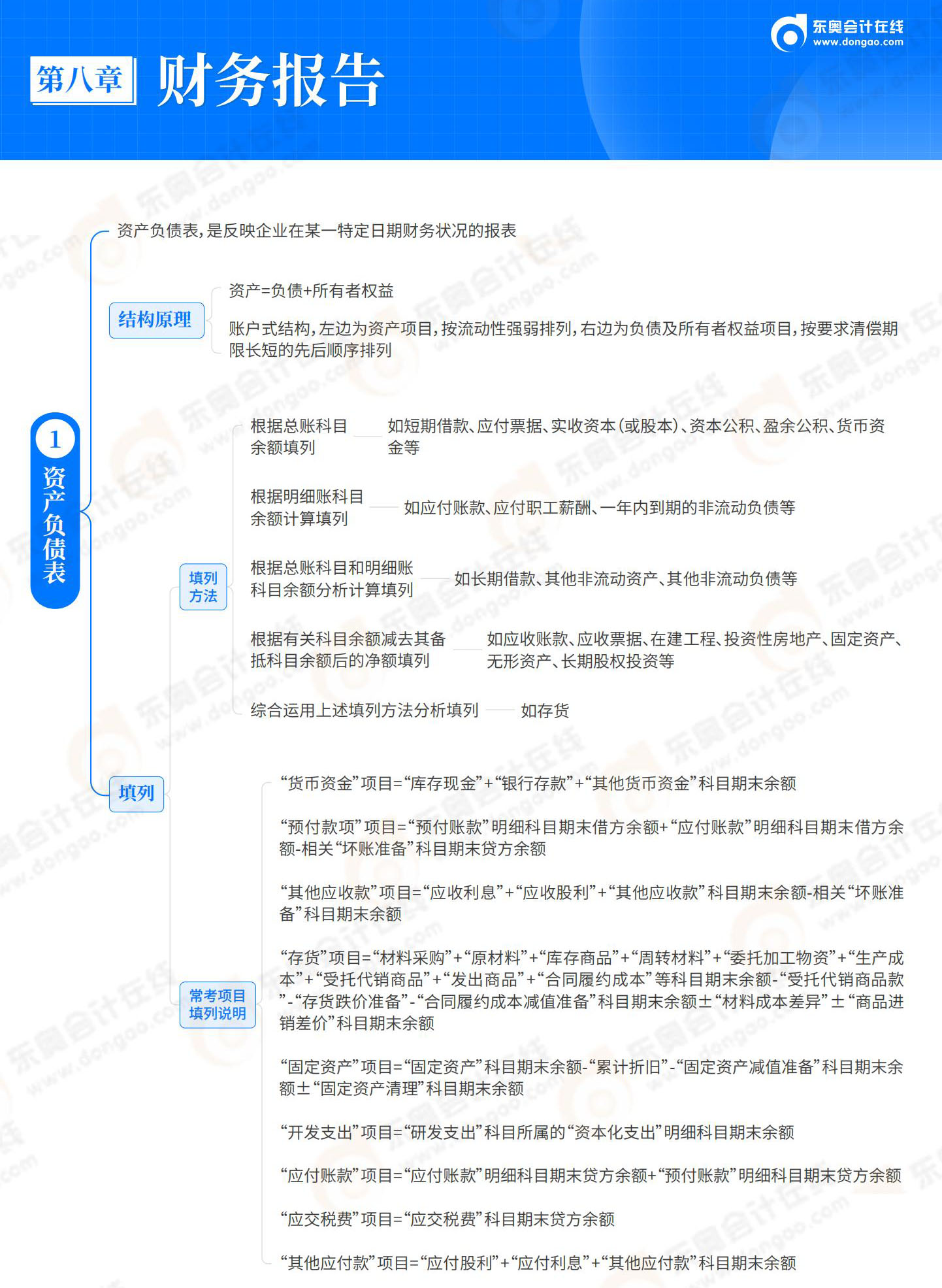 2025-初級會計實務(wù)-思維導圖-第8章 財務(wù)報告_01