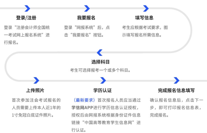 25年注會報名流程圖