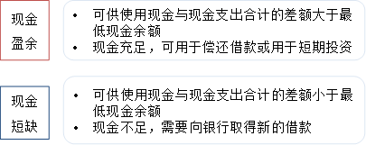 p1知識點 p1知識點